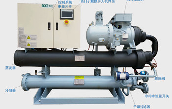 水冷式冷水機和風冷式冷水機有什么不同？
